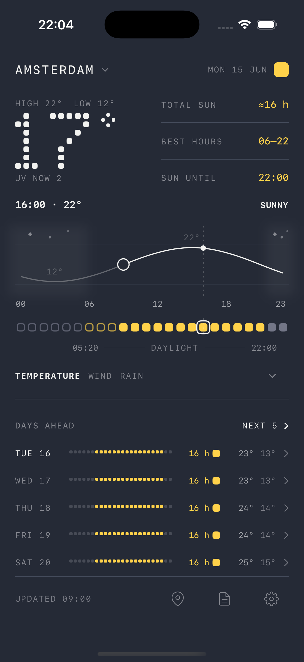 The today screen with the chart being dragged: the cursor sits at 13:00 and 34 degrees, and the matching dot in the 24-hour strip is ringed.