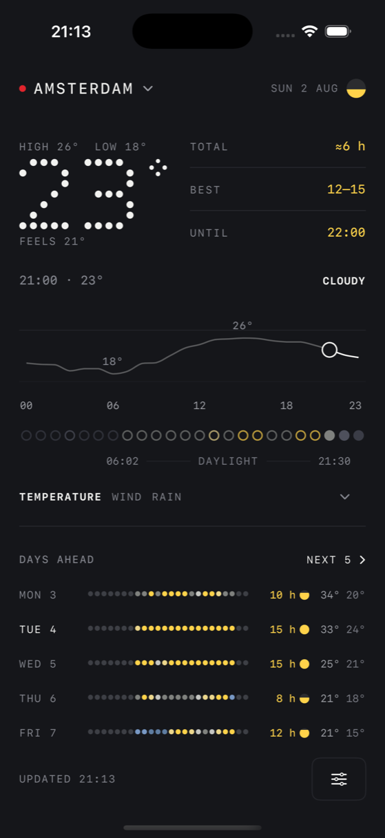 The Zon today screen: Amsterdam, high 26 and low 18, six hours of sun with the best stretch from 12 to 15, a temperature curve, the day as 24 dots, and five days ahead as rows of dots.